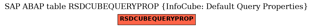 E-R Diagram for table RSDCUBEQUERYPROP (InfoCube: Default Query Properties)