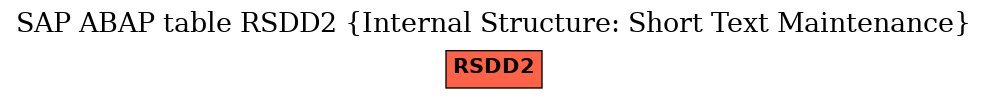 E-R Diagram for table RSDD2 (Internal Structure: Short Text Maintenance)