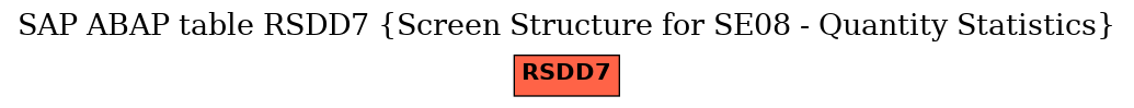 E-R Diagram for table RSDD7 (Screen Structure for SE08 - Quantity Statistics)