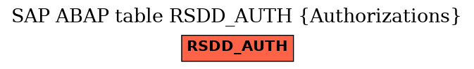 E-R Diagram for table RSDD_AUTH (Authorizations)