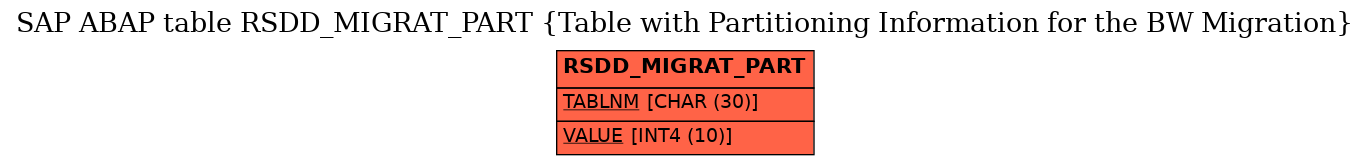 E-R Diagram for table RSDD_MIGRAT_PART (Table with Partitioning Information for the BW Migration)
