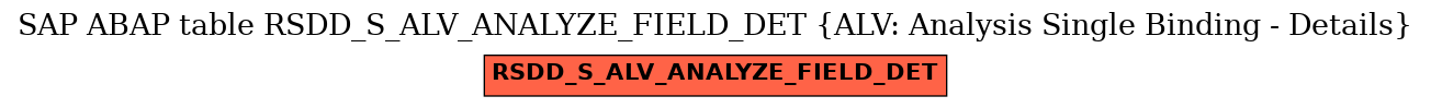E-R Diagram for table RSDD_S_ALV_ANALYZE_FIELD_DET (ALV: Analysis Single Binding - Details)
