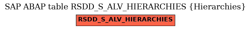 E-R Diagram for table RSDD_S_ALV_HIERARCHIES (Hierarchies)