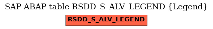 E-R Diagram for table RSDD_S_ALV_LEGEND (Legend)