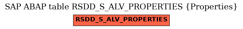 E-R Diagram for table RSDD_S_ALV_PROPERTIES (Properties)