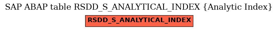 E-R Diagram for table RSDD_S_ANALYTICAL_INDEX (Analytic Index)