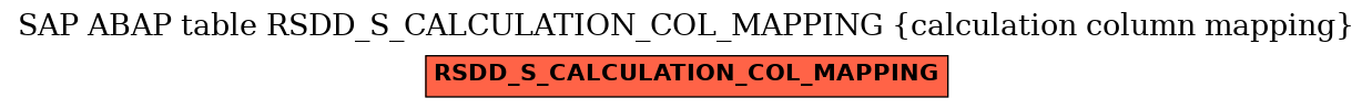 E-R Diagram for table RSDD_S_CALCULATION_COL_MAPPING (calculation column mapping)