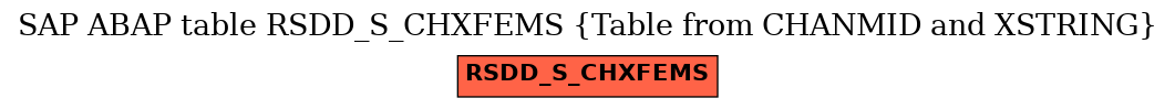 E-R Diagram for table RSDD_S_CHXFEMS (Table from CHANMID and XSTRING)