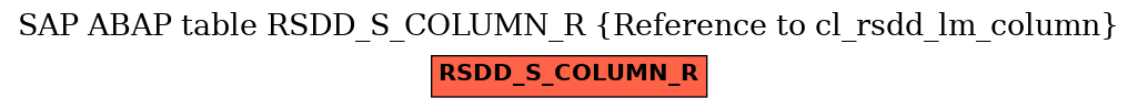 E-R Diagram for table RSDD_S_COLUMN_R (Reference to cl_rsdd_lm_column)