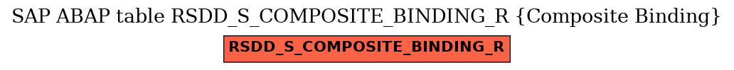 E-R Diagram for table RSDD_S_COMPOSITE_BINDING_R (Composite Binding)