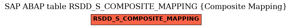 E-R Diagram for table RSDD_S_COMPOSITE_MAPPING (Composite Mapping)