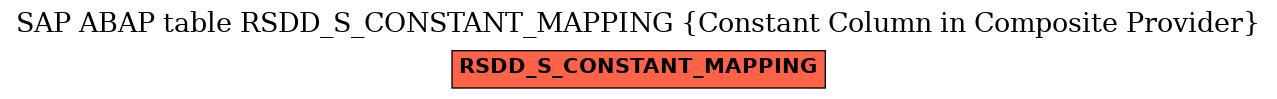 E-R Diagram for table RSDD_S_CONSTANT_MAPPING (Constant Column in Composite Provider)