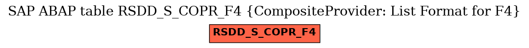 E-R Diagram for table RSDD_S_COPR_F4 (CompositeProvider: List Format for F4)