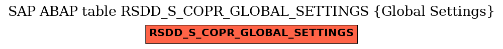 E-R Diagram for table RSDD_S_COPR_GLOBAL_SETTINGS (Global Settings)