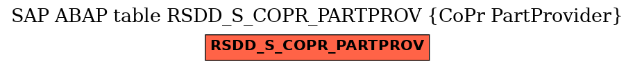E-R Diagram for table RSDD_S_COPR_PARTPROV (CoPr PartProvider)