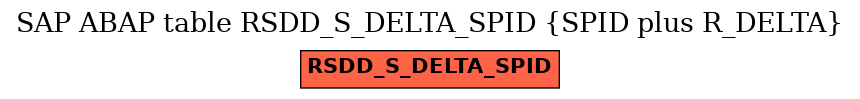 E-R Diagram for table RSDD_S_DELTA_SPID (SPID plus R_DELTA)