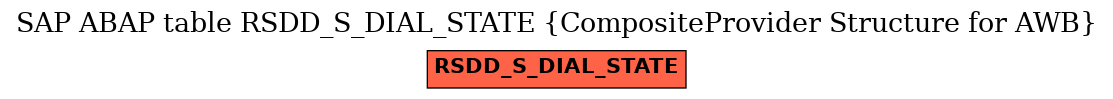 E-R Diagram for table RSDD_S_DIAL_STATE (CompositeProvider Structure for AWB)