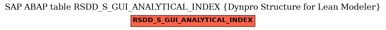 E-R Diagram for table RSDD_S_GUI_ANALYTICAL_INDEX (Dynpro Structure for Lean Modeler)