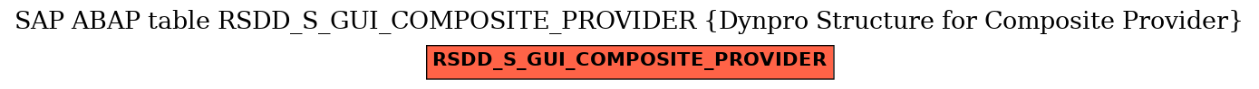 E-R Diagram for table RSDD_S_GUI_COMPOSITE_PROVIDER (Dynpro Structure for Composite Provider)