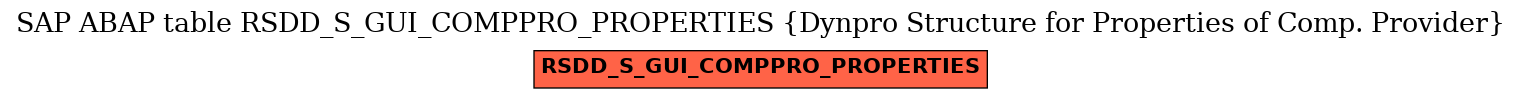 E-R Diagram for table RSDD_S_GUI_COMPPRO_PROPERTIES (Dynpro Structure for Properties of Comp. Provider)