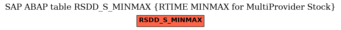 E-R Diagram for table RSDD_S_MINMAX (RTIME MINMAX for MultiProvider Stock)