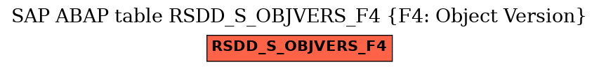 E-R Diagram for table RSDD_S_OBJVERS_F4 (F4: Object Version)