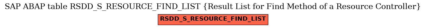 E-R Diagram for table RSDD_S_RESOURCE_FIND_LIST (Result List for Find Method of a Resource Controller)