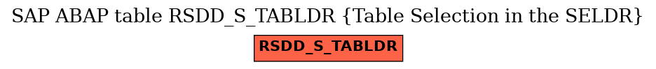 E-R Diagram for table RSDD_S_TABLDR (Table Selection in the SELDR)