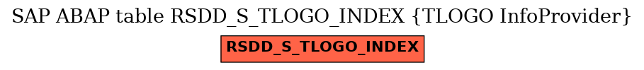 E-R Diagram for table RSDD_S_TLOGO_INDEX (TLOGO InfoProvider)