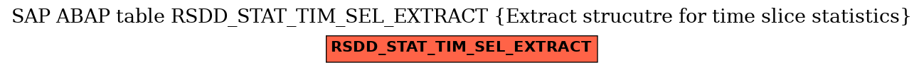 E-R Diagram for table RSDD_STAT_TIM_SEL_EXTRACT (Extract strucutre for time slice statistics)