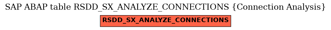 E-R Diagram for table RSDD_SX_ANALYZE_CONNECTIONS (Connection Analysis)