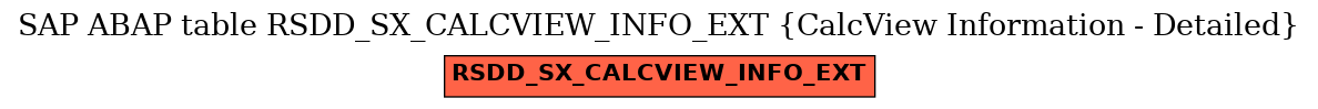 E-R Diagram for table RSDD_SX_CALCVIEW_INFO_EXT (CalcView Information - Detailed)