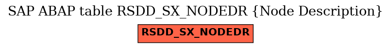 E-R Diagram for table RSDD_SX_NODEDR (Node Description)