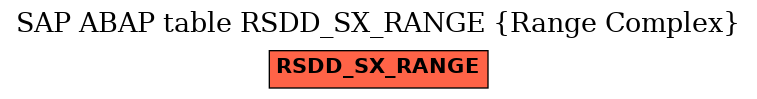 E-R Diagram for table RSDD_SX_RANGE (Range Complex)