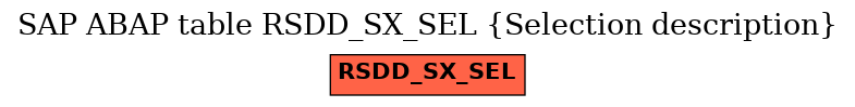 E-R Diagram for table RSDD_SX_SEL (Selection description)