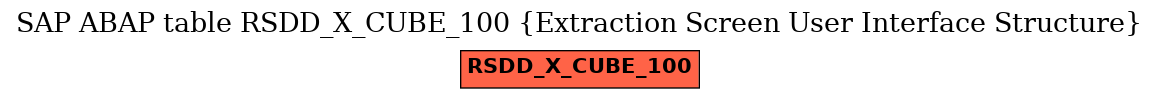 E-R Diagram for table RSDD_X_CUBE_100 (Extraction Screen User Interface Structure)