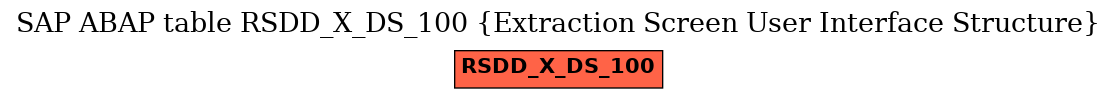 E-R Diagram for table RSDD_X_DS_100 (Extraction Screen User Interface Structure)