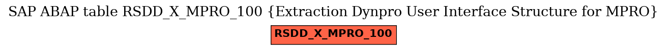 E-R Diagram for table RSDD_X_MPRO_100 (Extraction Dynpro User Interface Structure for MPRO)