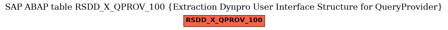 E-R Diagram for table RSDD_X_QPROV_100 (Extraction Dynpro User Interface Structure for QueryProvider)