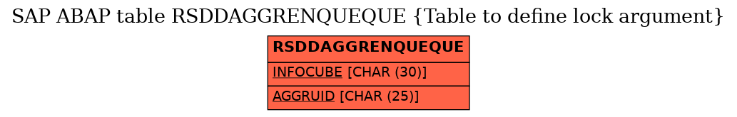 E-R Diagram for table RSDDAGGRENQUEQUE (Table to define lock argument)