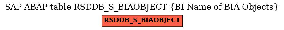 E-R Diagram for table RSDDB_S_BIAOBJECT (BI Name of BIA Objects)