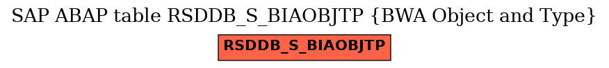 E-R Diagram for table RSDDB_S_BIAOBJTP (BWA Object and Type)