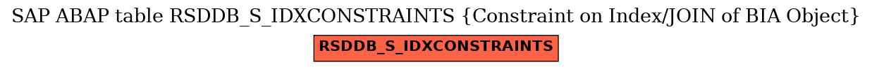 E-R Diagram for table RSDDB_S_IDXCONSTRAINTS (Constraint on Index/JOIN of BIA Object)