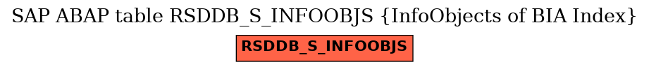 E-R Diagram for table RSDDB_S_INFOOBJS (InfoObjects of BIA Index)