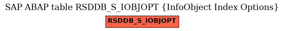E-R Diagram for table RSDDB_S_IOBJOPT (InfoObject Index Options)