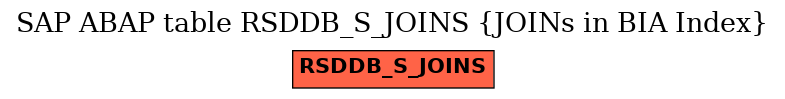 E-R Diagram for table RSDDB_S_JOINS (JOINs in BIA Index)