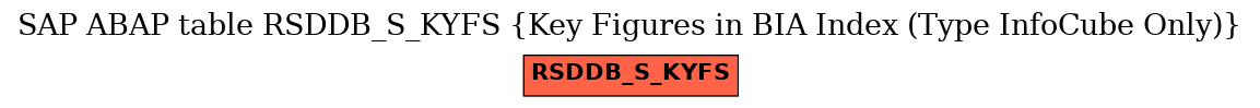 E-R Diagram for table RSDDB_S_KYFS (Key Figures in BIA Index (Type InfoCube Only))