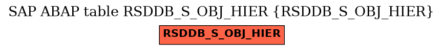 E-R Diagram for table RSDDB_S_OBJ_HIER (RSDDB_S_OBJ_HIER)