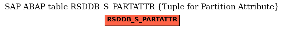 E-R Diagram for table RSDDB_S_PARTATTR (Tuple for Partition Attribute)