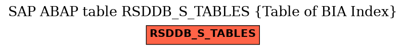 E-R Diagram for table RSDDB_S_TABLES (Table of BIA Index)